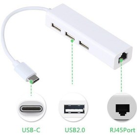 Resim 4693 Usb Type C Hub Rj45 Ethernet Çevirici Çoklayıcı Adaptör 