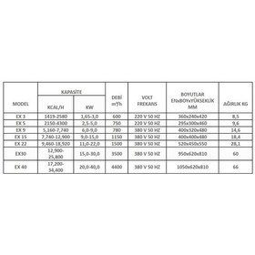 Resim ISIJET Ex5 Fanlı Elektrikli Isıtıcı 5 KW - 220V 