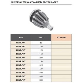 Resim Fett 250mm Harvest Torna Aynası İçin Pinyon 