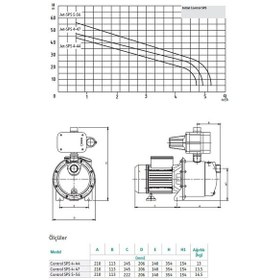 Resim Wılo Control Sps 5-56 Fluid Kont Hidrofor 6 Kat-6 Daire 