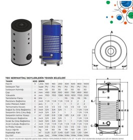 Resim 800 L Tek Serpantinli Boyler 1 
