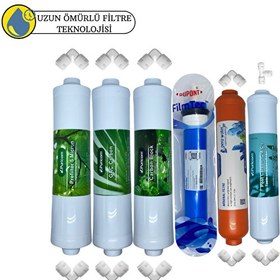 Resim Pemax Water Solutions Puricom Kapalı Kasa Su Arıtma Cihazlarına Sertifikalı 6'lı Filmtec Dupon Mebran Mineralli 
