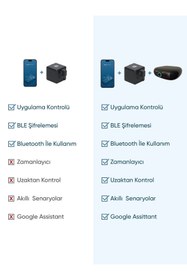 Resim Şımart Teknoloji Akıllı Parmak Bluetooth Ağ Geçidi Wi-fi Ile Uzaktan Erişim 