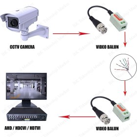 Resim BK Teknoloji Cctv Kamera Video Balun 1 Kanal Pasif Video Alıcı/verici 
