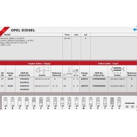 Resim Güneş Sibop Takımı 4148 4149 In 4 Ex 4 Movano Vıvaro 1.9 Tdı F9q M7 KNO-GÜNEŞ-4148-4149 