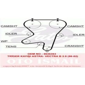 Resim GATES 5408XS TRIGER EKSANTRIK KAYISI ASTRA F 2.0 16V 169x240 