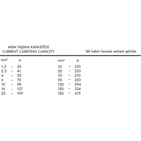 Resim Mc4 Soketli (5m+5m) 10 Metre 6mm Güneş Paneli Hazır Solar Kablo Siyah Kırmızı 