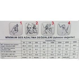 Resim Essafe Ge1425 Ipli Kulak Tıkacı 100'lü 