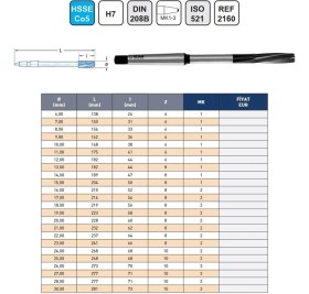 Resim Fett 10,00MM Izar DIN208B Hsse Co5 Mors Konik Saplı Makina Raybası 