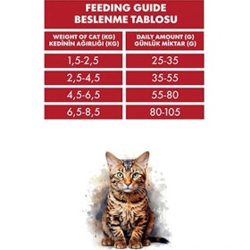 Resim Pro Performance Low Grain Adult Cat Sterilised Lamb Shirimp Salmon 2 Kg. 124-10007.02 