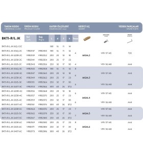 Resim Fett Bktı-R/l - Jk - S40T - 3c..t-Max:6 Vorgen Dış Çap Alın Kanal Açma Takımı 