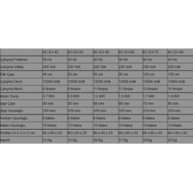 Resim Koç-Mak Kendinden Konvertörlü Elektronik Vibratör - 6mt Hortum 50MM Şişeli 10MT Kablolu 