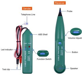 Resim Alfais 4744 Kablo Bulucu Network Bili Bili Tracker Test Cihazı 