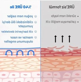 Resim Çatlak Bakım Kremi, 75 Ml, %40 Üre Ve %2 Salisilik Asit 