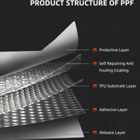 Resim Fit PPF Togg T10F - Arka Tavan Hazır Kesim, 210 Mikron Premium Tpu Şeffaf Boya Koruma Filmi 