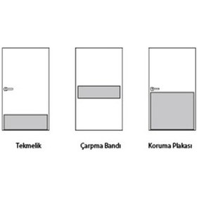 Resim Kapı Tekmeliği-Sedye Çarpma Bandı-Koruyucu Plaka 