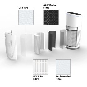 Resim Bosch Air 6000 Hava Temizleme Cihazı Filtresi 