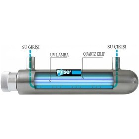 Resim Aqualıne E 50 Quartz Kılıf 