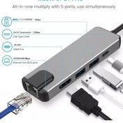 Resim Coverzone Type-c To 4k Hdmı Hub 5in1 Rj45 Lan 2usb 3.0 Type-c Port 