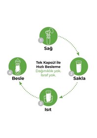 Resim Playtex Pods Anne Sütü Saklama Kapları, 178ml, 6'lı Paket 