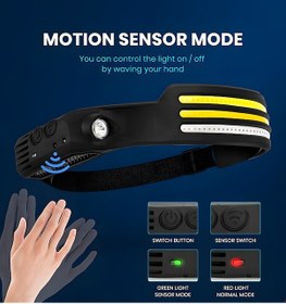 Resim W689-3 Şarjlı Sensörlü Kafa Lambası 1000 Lümen, 5 Modlu, 230 Geniş Açı, Cob + Xpe, Ipx4 Siyah 