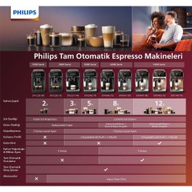 Resim Philips Espresso & Cappuccino Makinesi 5400 Serisi EP5447/90 Tam Otomatik Kahve Makinesi 7630seri 