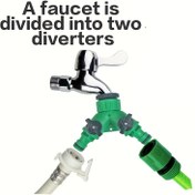 Resim 2 Yollu Bahçe Musluğu Hızlı Bağlantı Y-Adapteri ve Çift Çıkışlı - Dayanıklı Plastik Bölücü, Açık Hava Sulama, Çim Bakımı, Patio Kullanımı için - Kolay Kurulum, Alet Gerektirmez, Bahçe Sulama Sistemi, Çok Yönlü Sulama Çözümü, Sağlam Yapı 