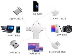 Resim Otg 4in1 Cep Telefonu Çok Fonksiyonlu Usb Flash Bellek 128 Gb Type-c, Micro Sd Ve Kart Okuyucu 