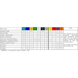 Resim Tungsten Elektrot Kırmızı 3.20 - 10 Adet 