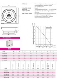 Resim Bahçıvan 31.5x31.5 cm BFTX 100 2600 D/D 220/230 volt Monofaze Duvar Tipi Kanal Fanı Geriye Eğimli 