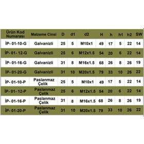 Resim Durmasız Kilitleme/Indeksleme Pimleri M12 