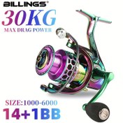 Resim BILLINGS SK 1000-6000 Serisi, 5.0:1/4.7:1 Dişli Oranı, 22LB Maksimum Sürükleme, CNC Metal Kolu, Tatlısu Tuzlu Su Balıkçılığı İçin Döner Balıkçılık Makinesi, Balıkçılık Takımları 