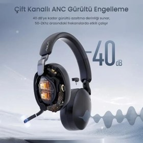 Resim TeknoKapsül Aula A500 Hybrid Anc 2.4ghz Kablosuz ve Bluetooth 5.4 Aux Mikrofonlu Kulak Üstü Kulaklık Siyah 