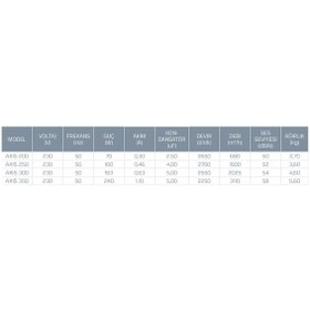 Resim Kayıtes AXIS 350 Yuvarlak Kanal Tipi Aksiyel Fan 3110 M³/H 