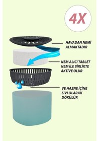 Resim Nem Alıcılı ve Rutubet Giderici Aparat - 500 Gr -Üçgen Yeşil Elm N11.41220 