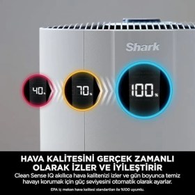 Resim Neverchange Hava Temizleyici, 5 Yıla Kadar Filtre Ömrü, 130 M² Ye Kadar Büyük Alanlar, Hepa Filtre, Otomatik Mod, LED Ekran, Sessiz, Beyaz Renk 