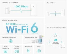 Resim TP-Link TL-WPA7817 KIT, AV1000&AX1500 Mbps, 1× Gigabit Portlu, 4K Video ve Online Oyunlarda Yüksek Performans, EasyMesh Destekli, Tak ve Çalıştır, Powerline Adaptör Kiti 