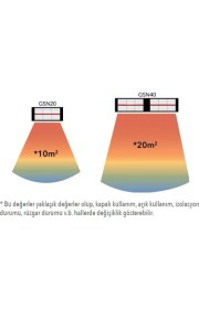 Resim Goldsun Nova 1500w Kumandasız Elektrikli Isıtıcı 
