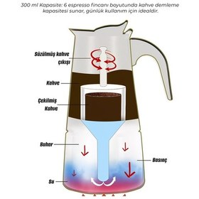 Resim 4 Bardak Paslanmaz Çelik Moka Pot Siyah Saplı Manuel Espresso Makinesi Indüksiyon Uyumlu Ev Ve Kamp 