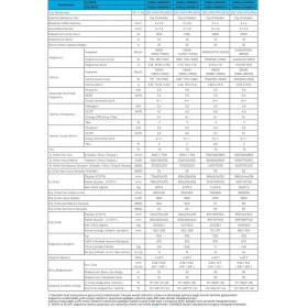 Resim Midea Xtreme Save A+++ 12.000 BTU Duvar Tipi Split Klima 