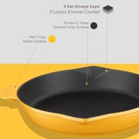 Resim Spring Serisi, Döküm Kızartma Tavası, Yuvarlak, 28 Cm, Mat, Parlak Siyah Taban, Sarı 