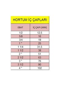 Resim 5/8 16mm Kauçuk Kalorifer Lpg Sıcak Soğuk Su Hortumu 1 Metre 