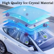 Resim For Tesla Model Y için 360° Güvenli Bağlantı 100% UV Engelleme Gürültü Azaltma - for Tesla Y için Yüksek Kaliteli Manyetik Güneşlik 