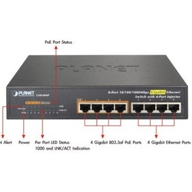 Resim Planet 8 Port 10/100/1000Mbps Ethernet Switch (İlk 4 Port 802.3Af Poe Özelliğine Sahip). 55 W Poe Bütçesi 