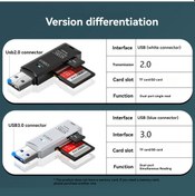 Resim Monyee Hızlı Usb 3.0 Sd/tf Kart Okuyucu - Taşınabilir Ve Kullanışlı Tasarım 