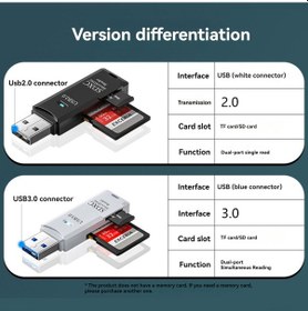 Resim Monyee Hızlı Usb 3.0 Sd/tf Kart Okuyucu - Taşınabilir Ve Kullanışlı Tasarım 