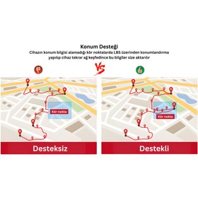 Resim GpsGoPro MV710G 4G GPS Araç Takip Cihazı - Motosiklet ve Otomobil Uyumu 