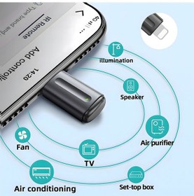 Resim Symbee 5. Nesil Mini Akıllı Uzaktan Kumanda - Type C/micro-usb, 8-15m Uzaklıkta Tv, Klima, Projeksiyon Cihazlarını Kontrol Edin, Siyah 