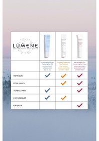 Resim Lumene & Göz Çevresi Kremi 15 ML 