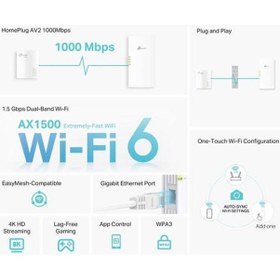 Resim Tp-lınk Tl-wpa7817 Kıt Av1000 Gigabit Powerline Ax1500 Wi-fi 6 Kiti 